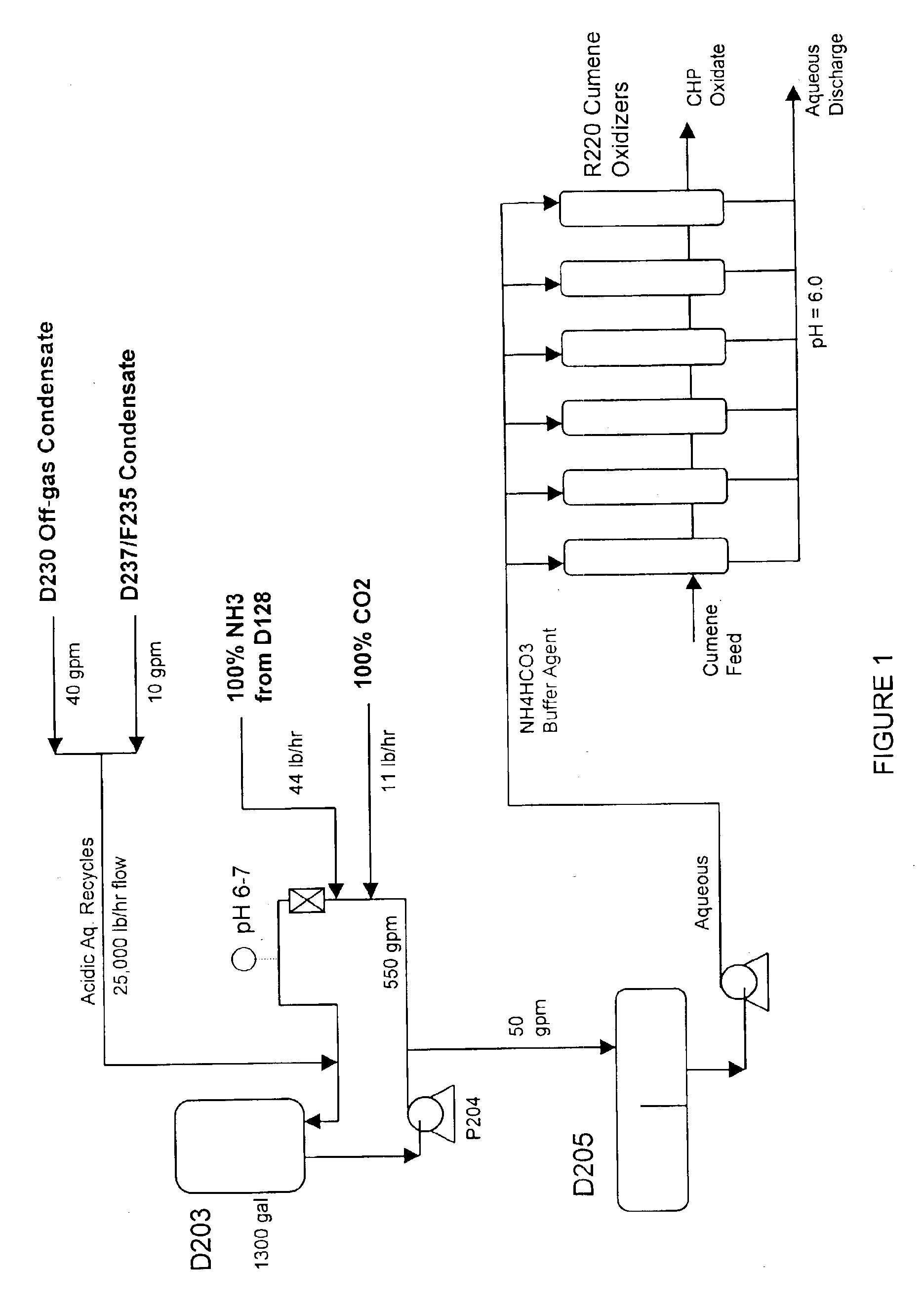 Method of producing cumene hydroperoxide