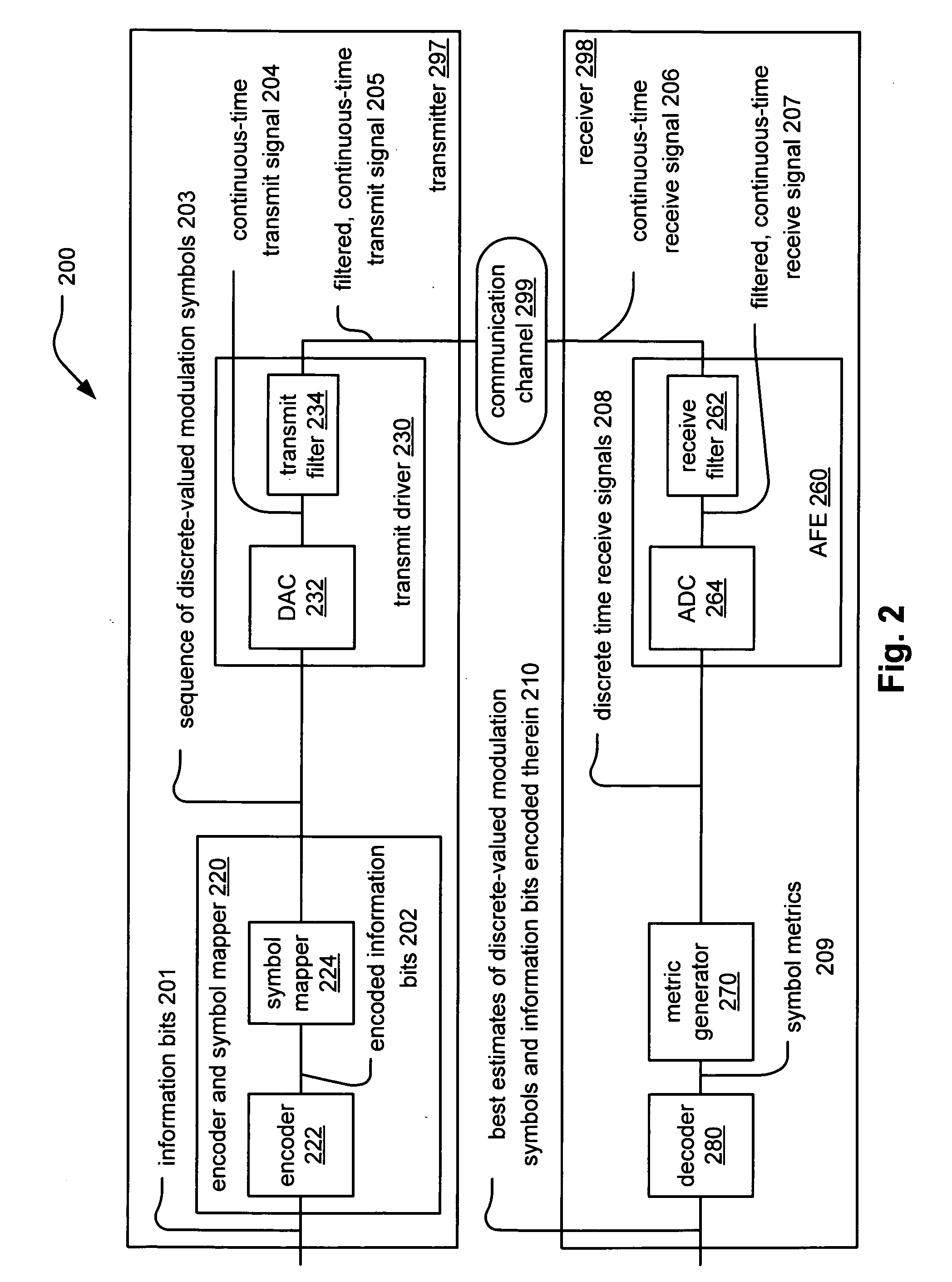 Message passing memory and barrel shifter arrangement in LDPC (Low Density Parity Check) decoder supporting multiple LDPC codes
