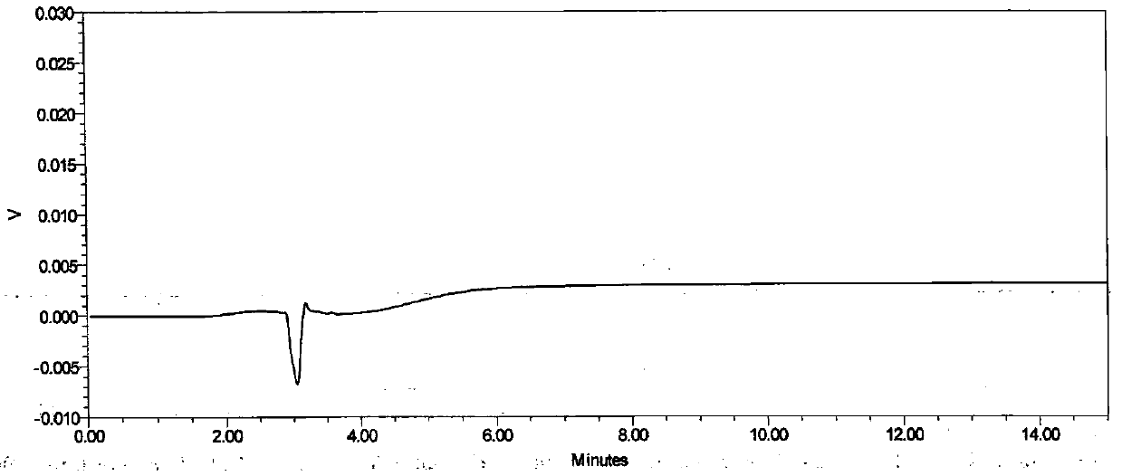 Method for separation and determination of raltitrexed and its enantiomers by high performance liquid chromatography