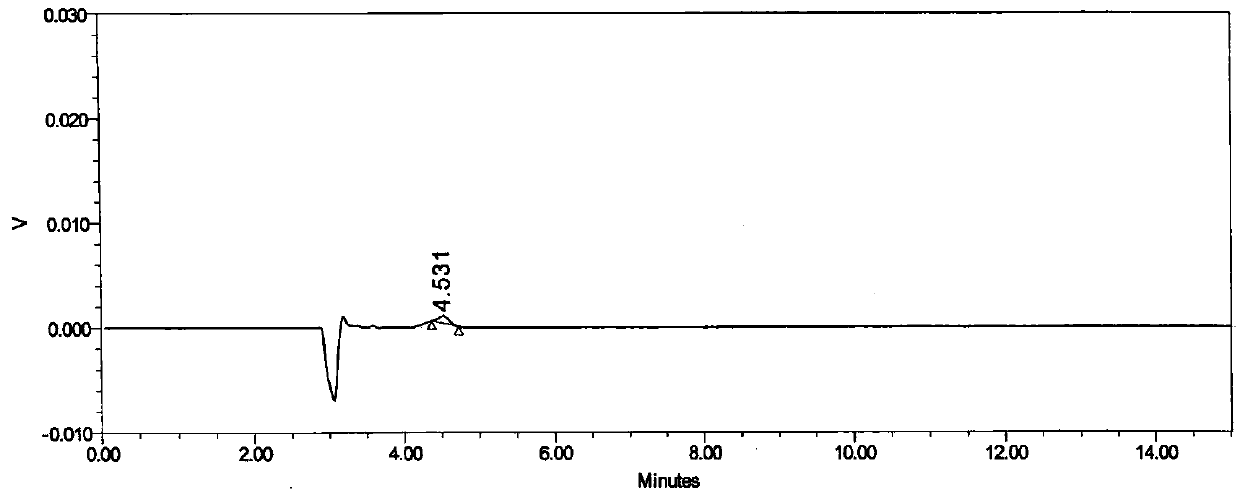 Method for separation and determination of raltitrexed and its enantiomers by high performance liquid chromatography