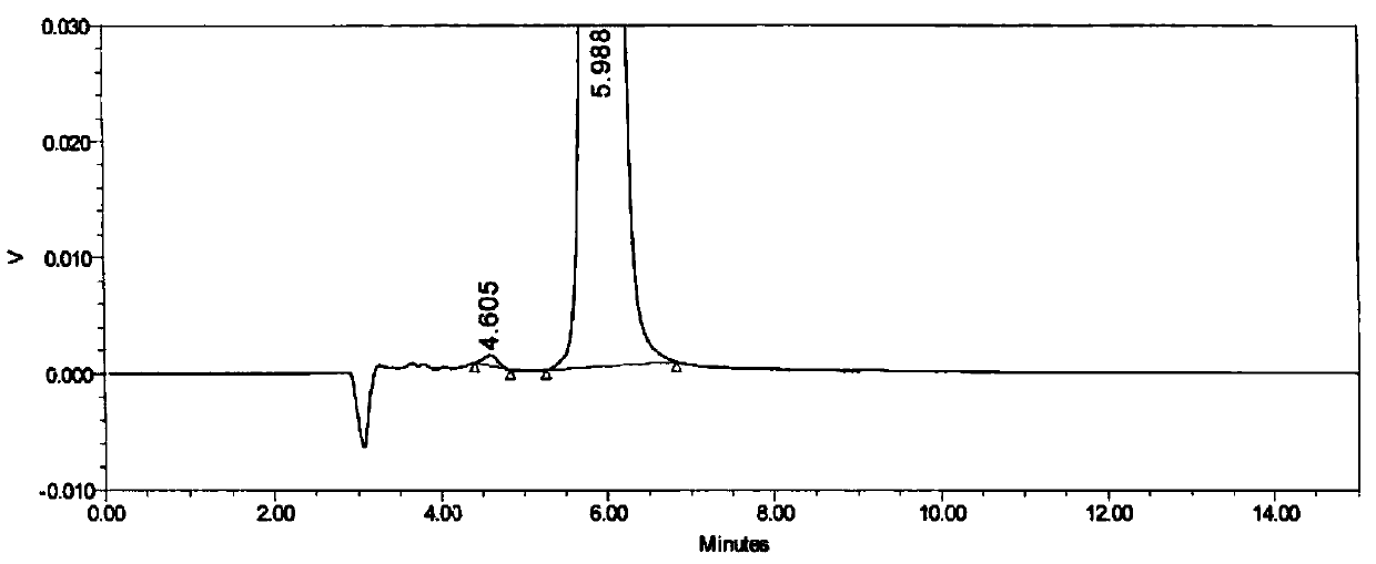 Method for separation and determination of raltitrexed and its enantiomers by high performance liquid chromatography