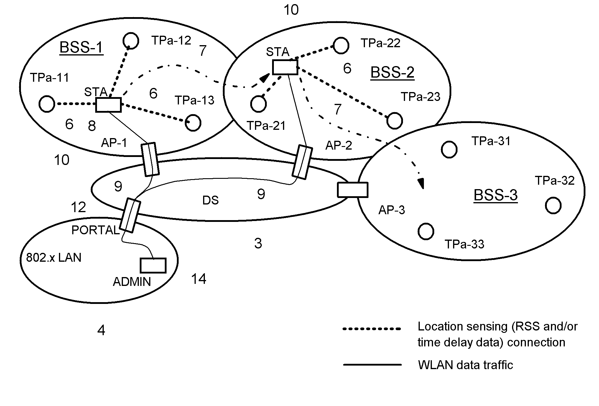 Transponder subsystem for supporting location awareness in wireless networks