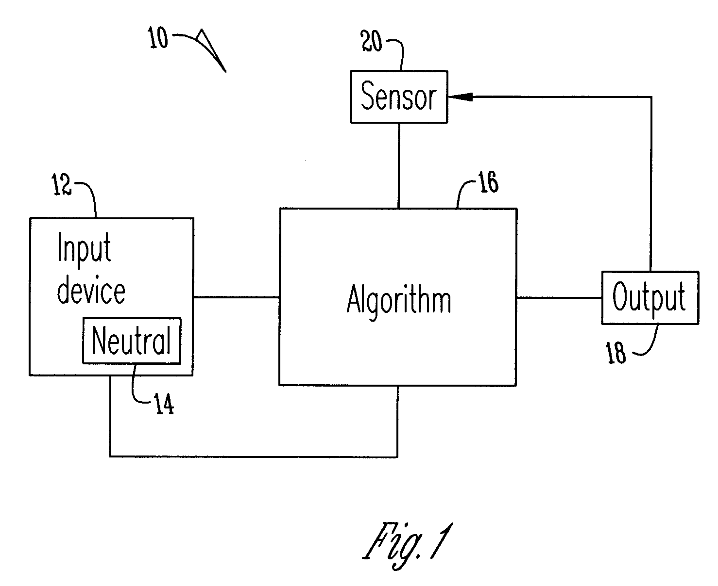 Method and means for self calibrating a valid operating range