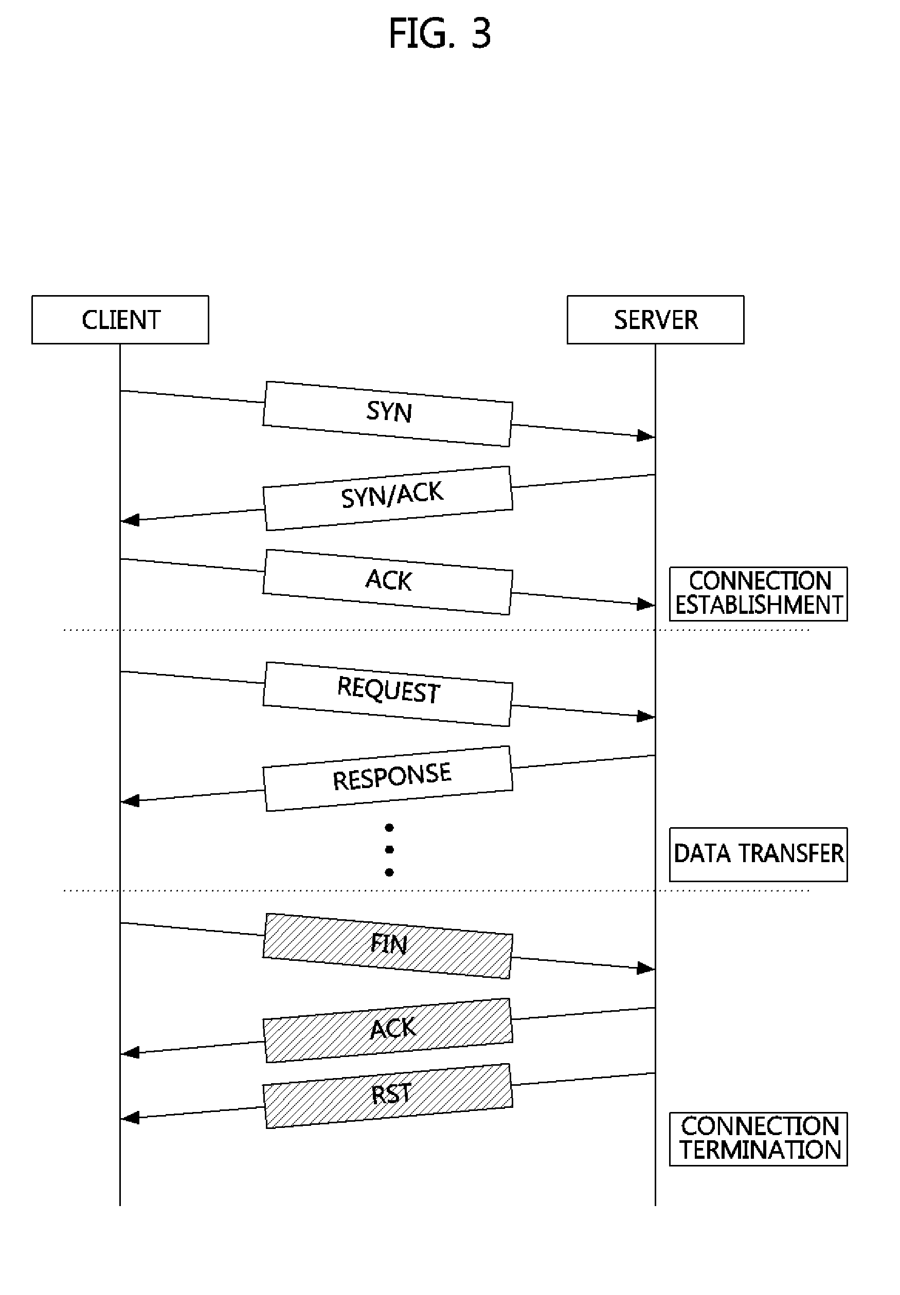 Method and apparatus for defending distributed denial-of-service (DDoS) attack through abnormally terminated session