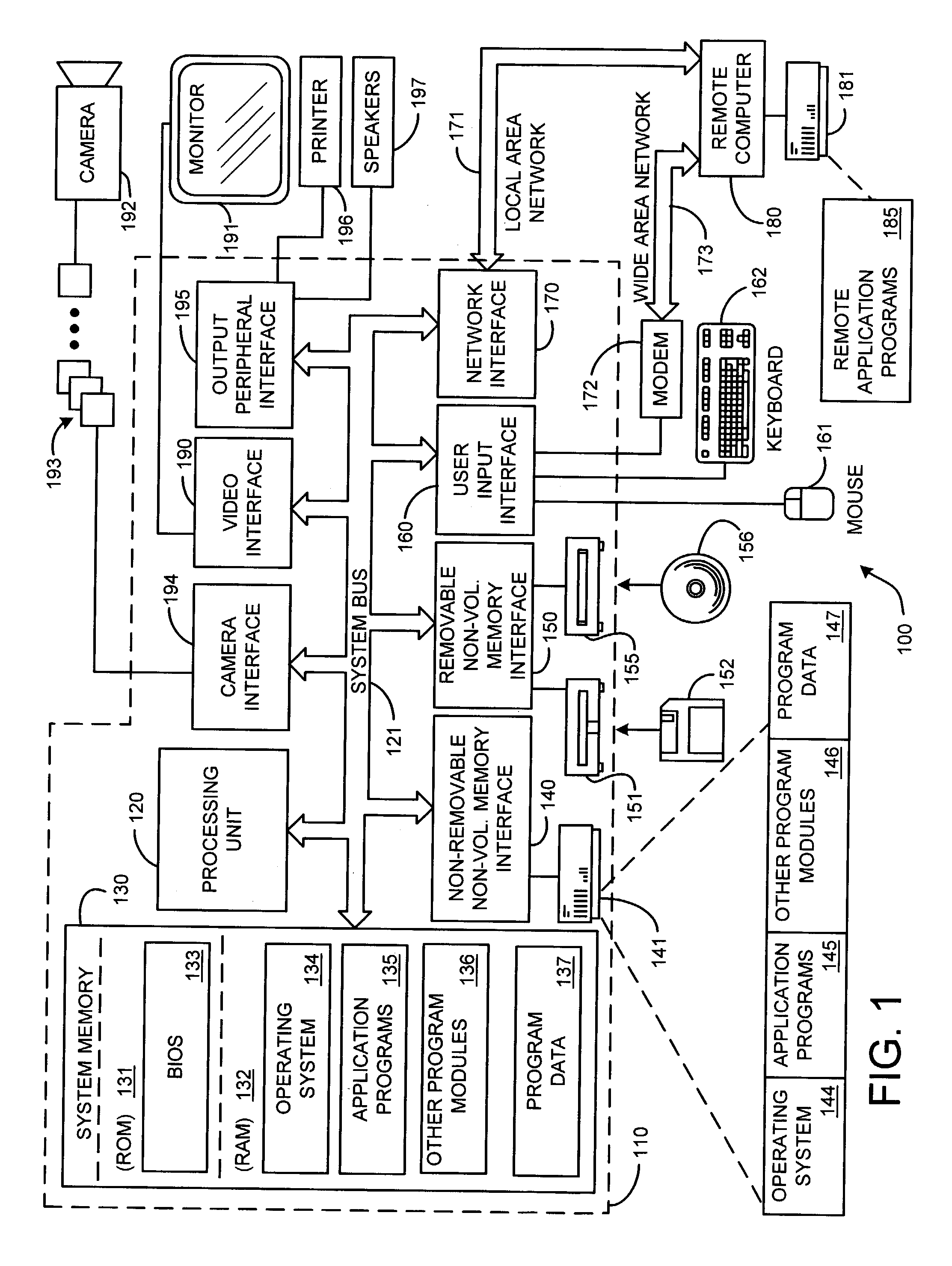 System and method for adaptive video fast forward using scene generative models