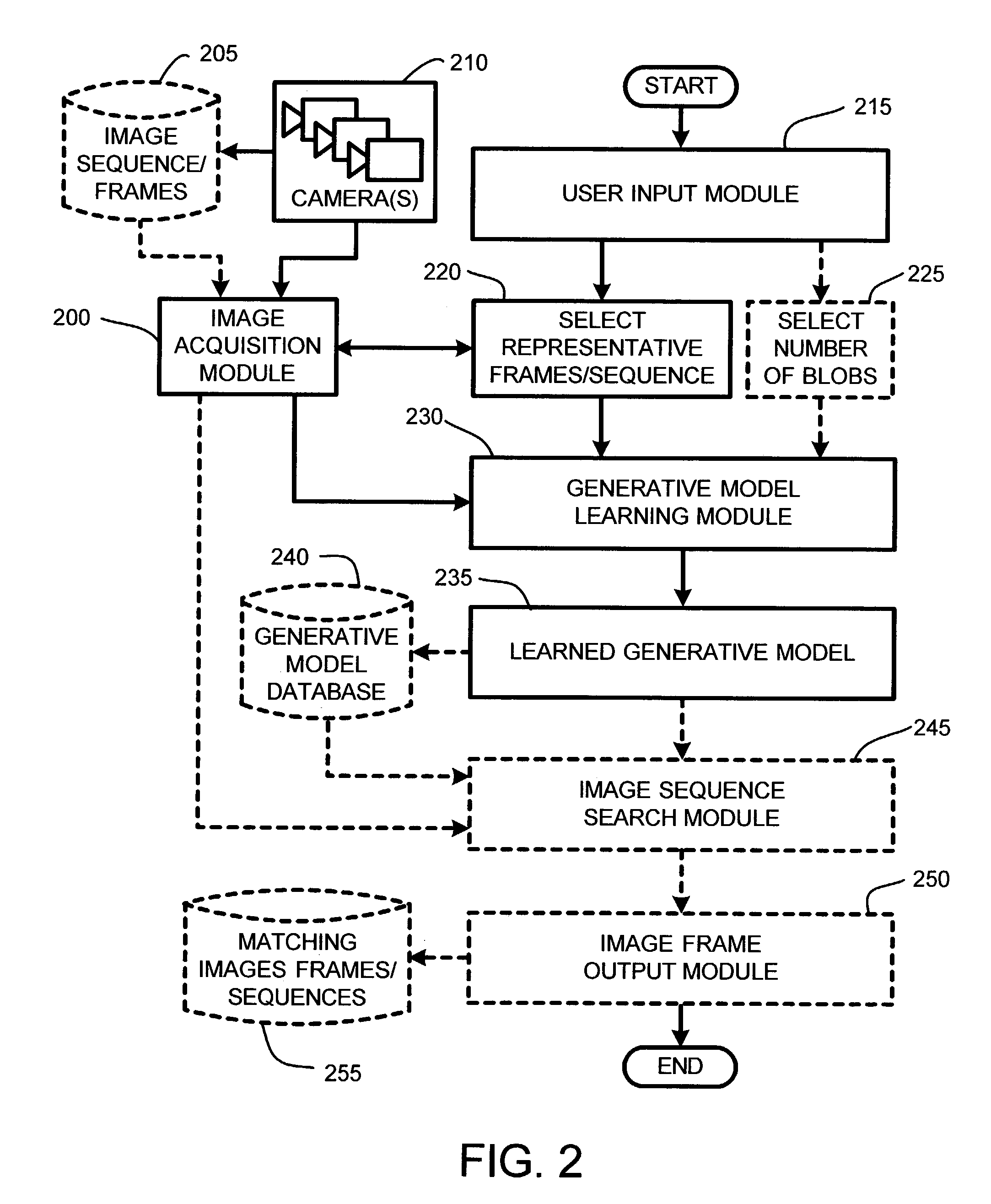 System and method for adaptive video fast forward using scene generative models