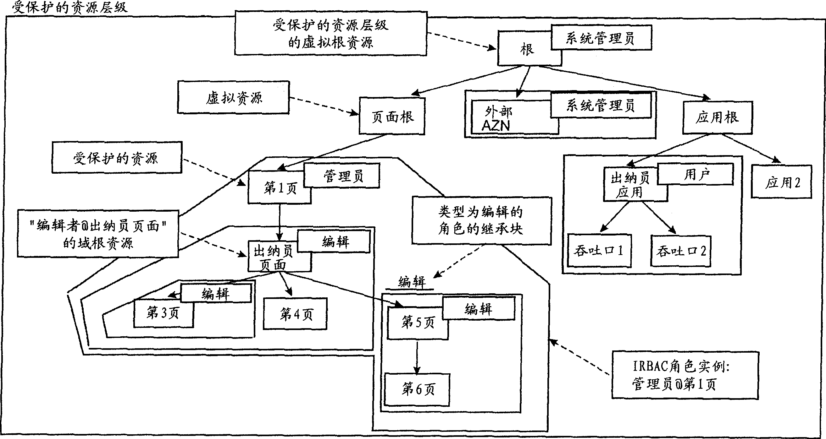 Role-based access control system, method and computer program product