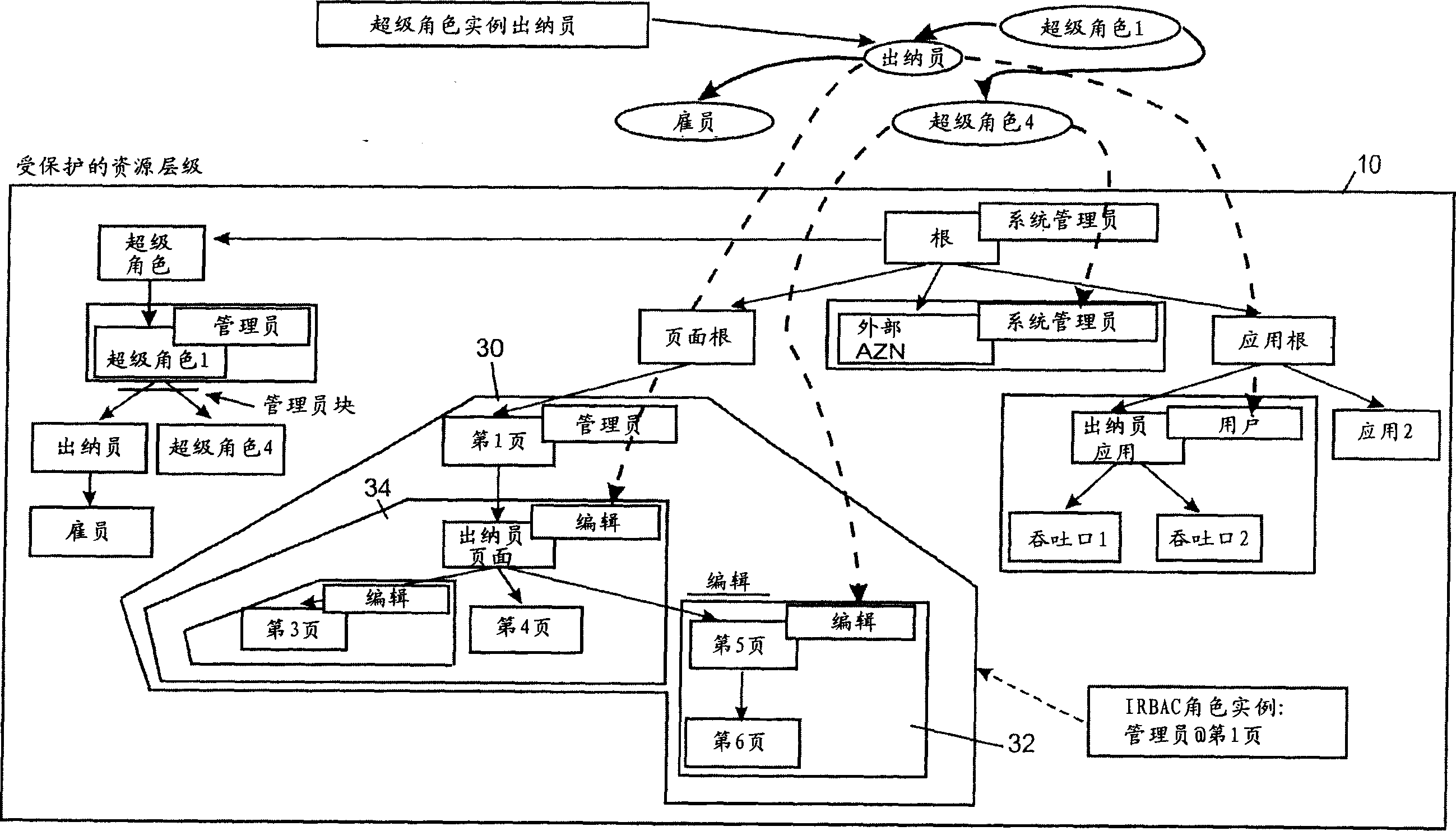 Role-based access control system, method and computer program product