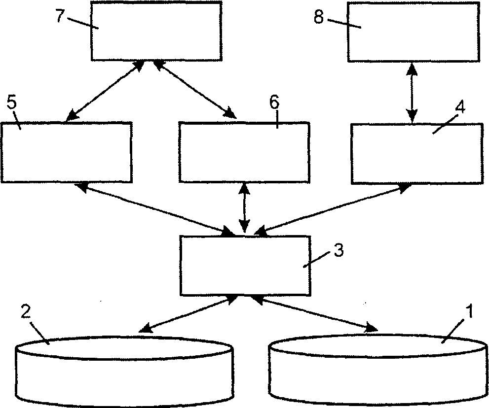 Role-based access control system, method and computer program product