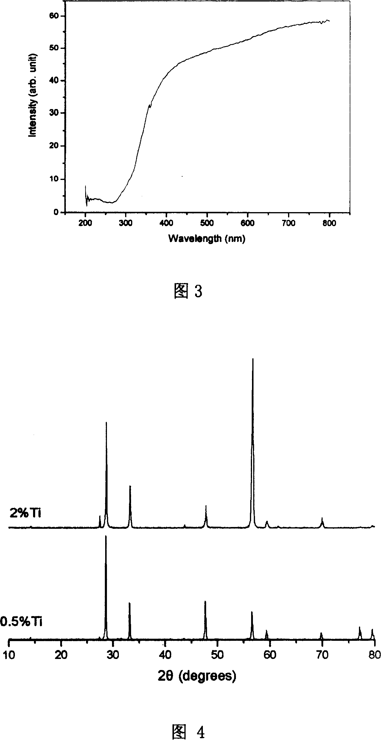 High light output quick attenuation flash ceramic and its preparing method