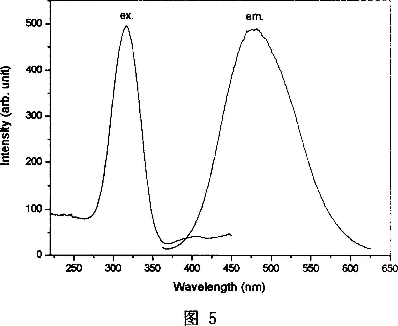 High light output quick attenuation flash ceramic and its preparing method