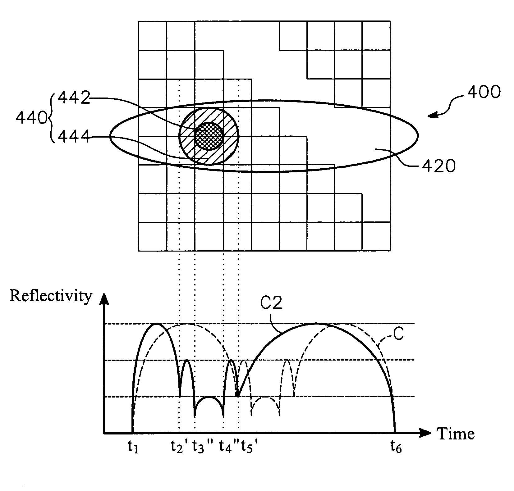 Eyeball locating method and system