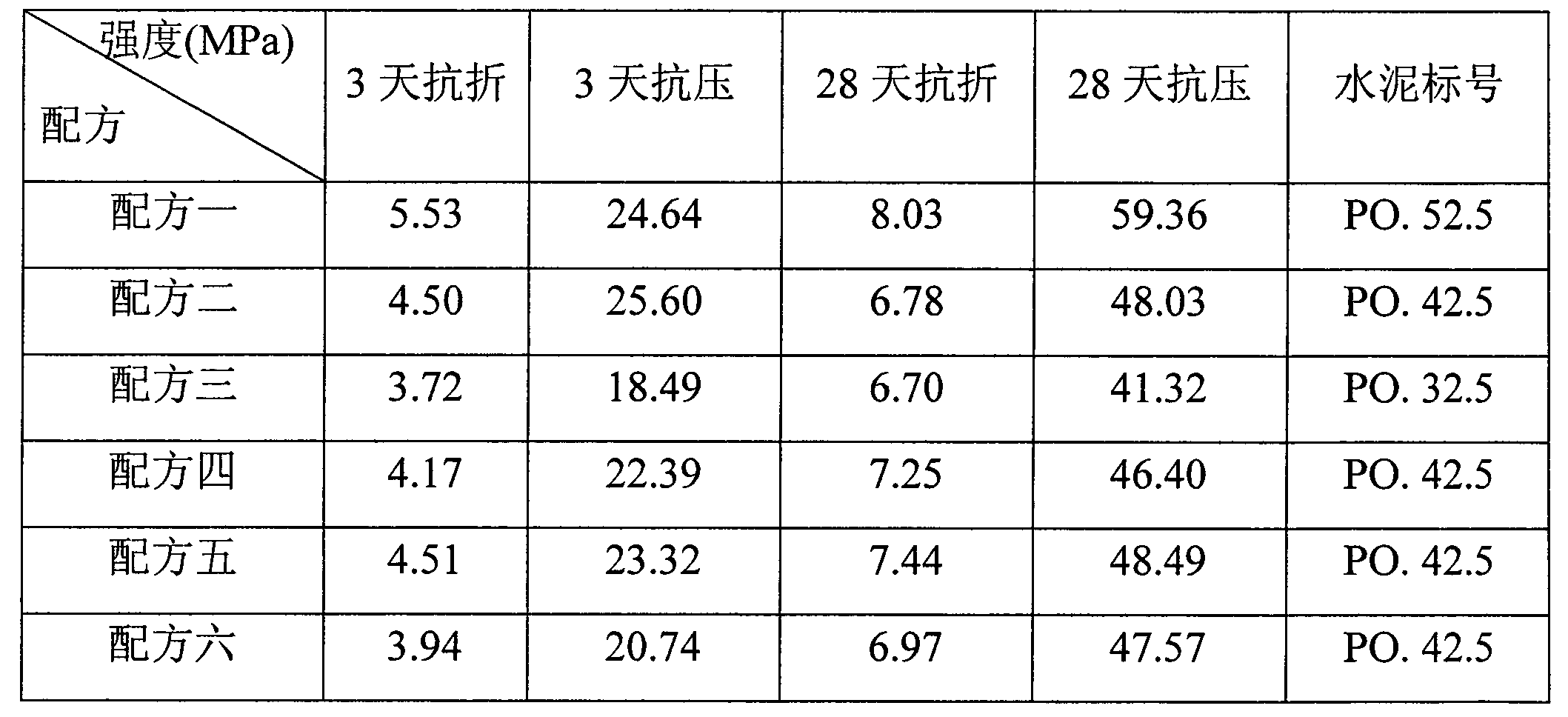 Cement admixture prepared from tungsten tailings and application of cement admixture
