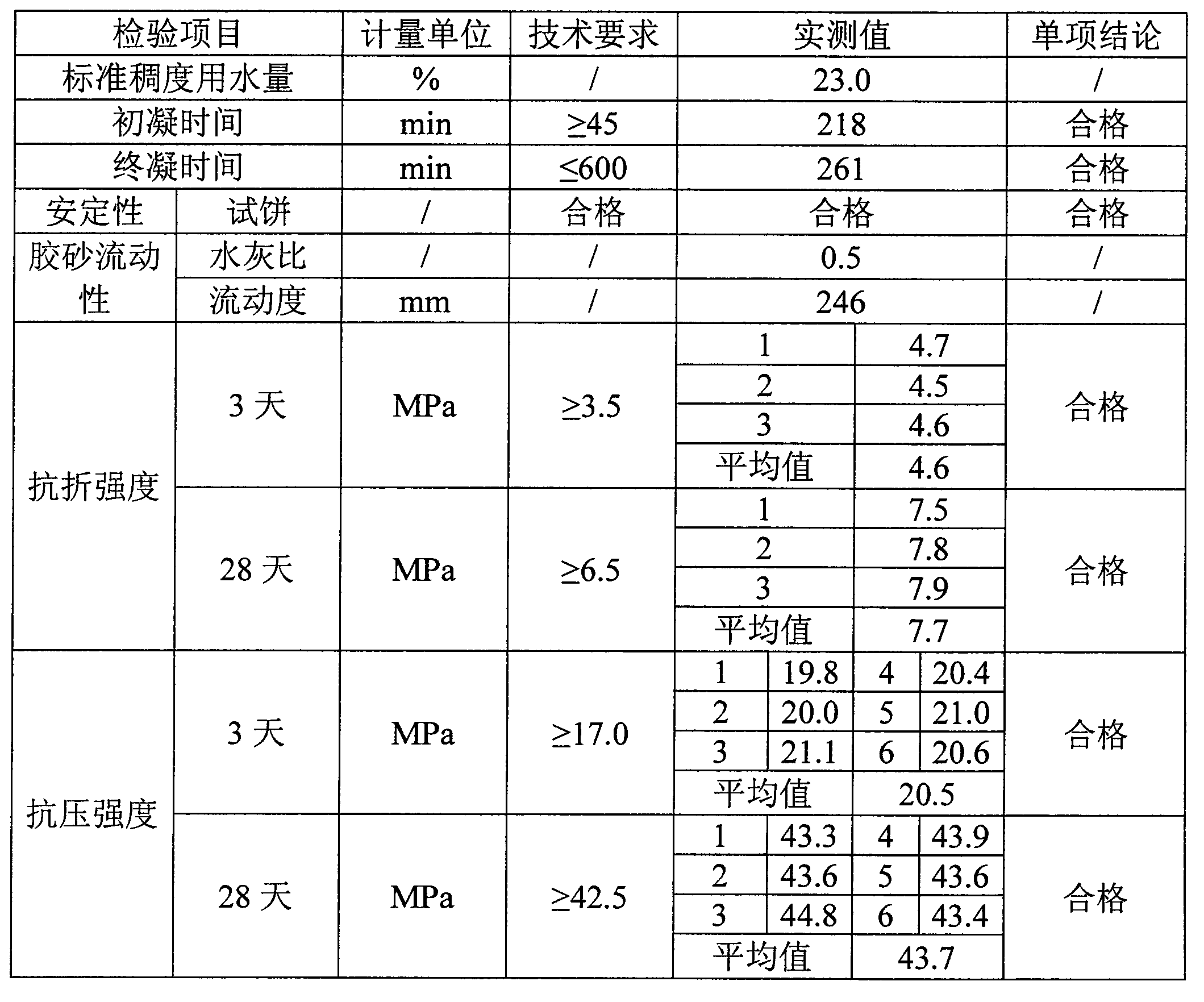 Cement admixture prepared from tungsten tailings and application of cement admixture