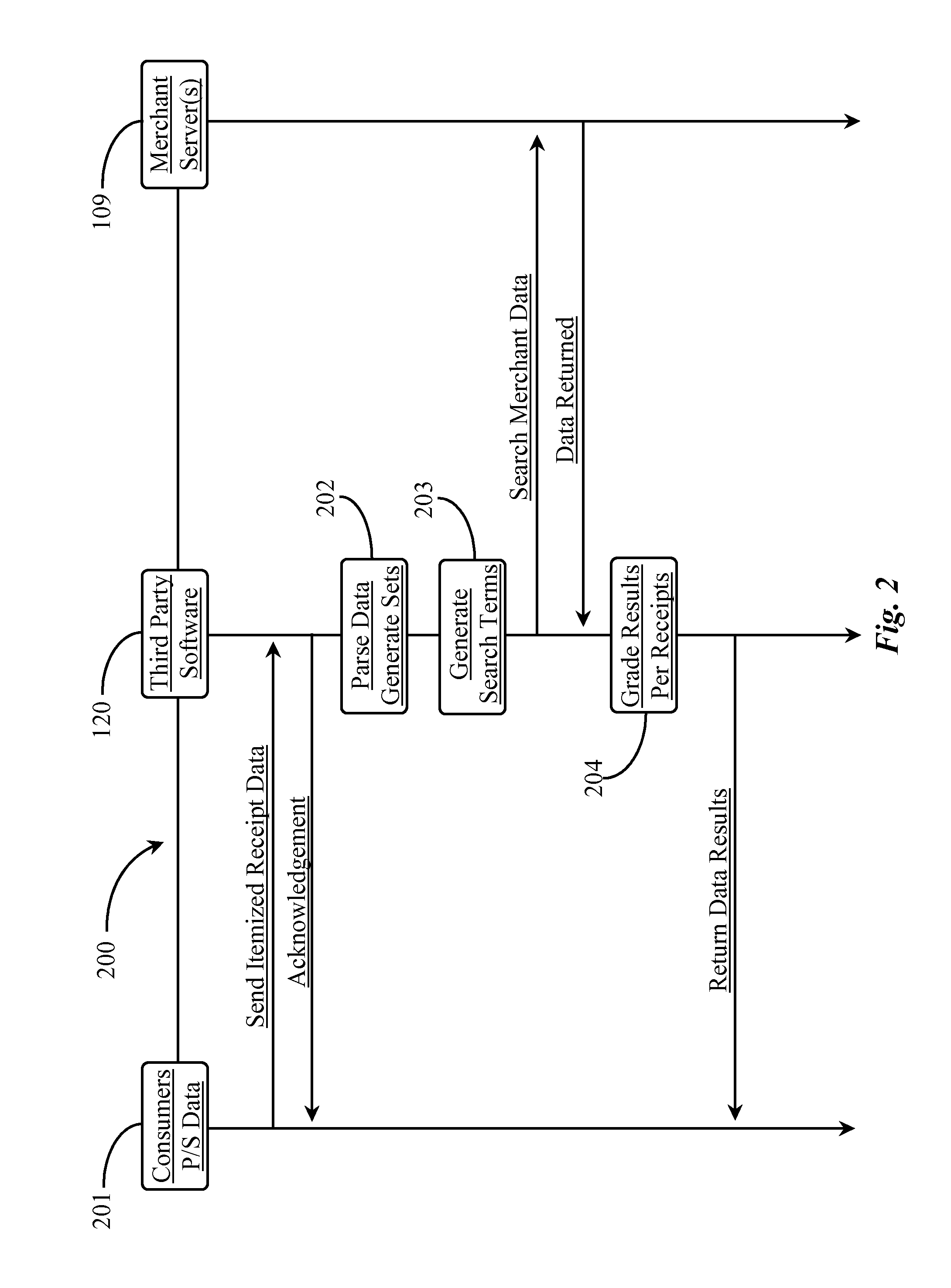 Methods and Apparatus for Gathering Intelligence from Itemized Receipts