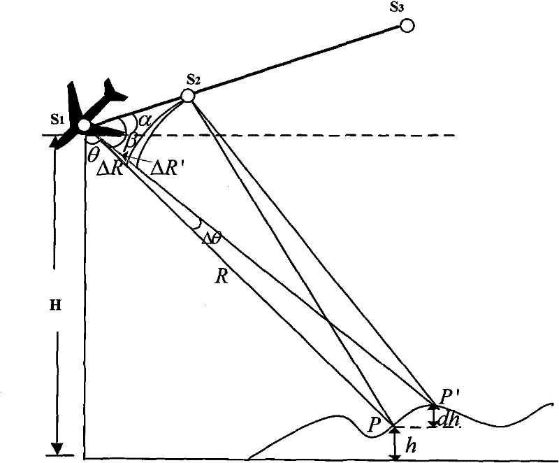 Multi-baseline and multi-band InSAR phase unwrapping method based on Chinese remainder theorem