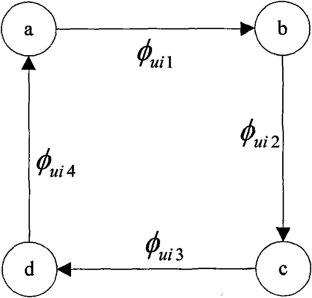 Multi-baseline and multi-band InSAR phase unwrapping method based on Chinese remainder theorem