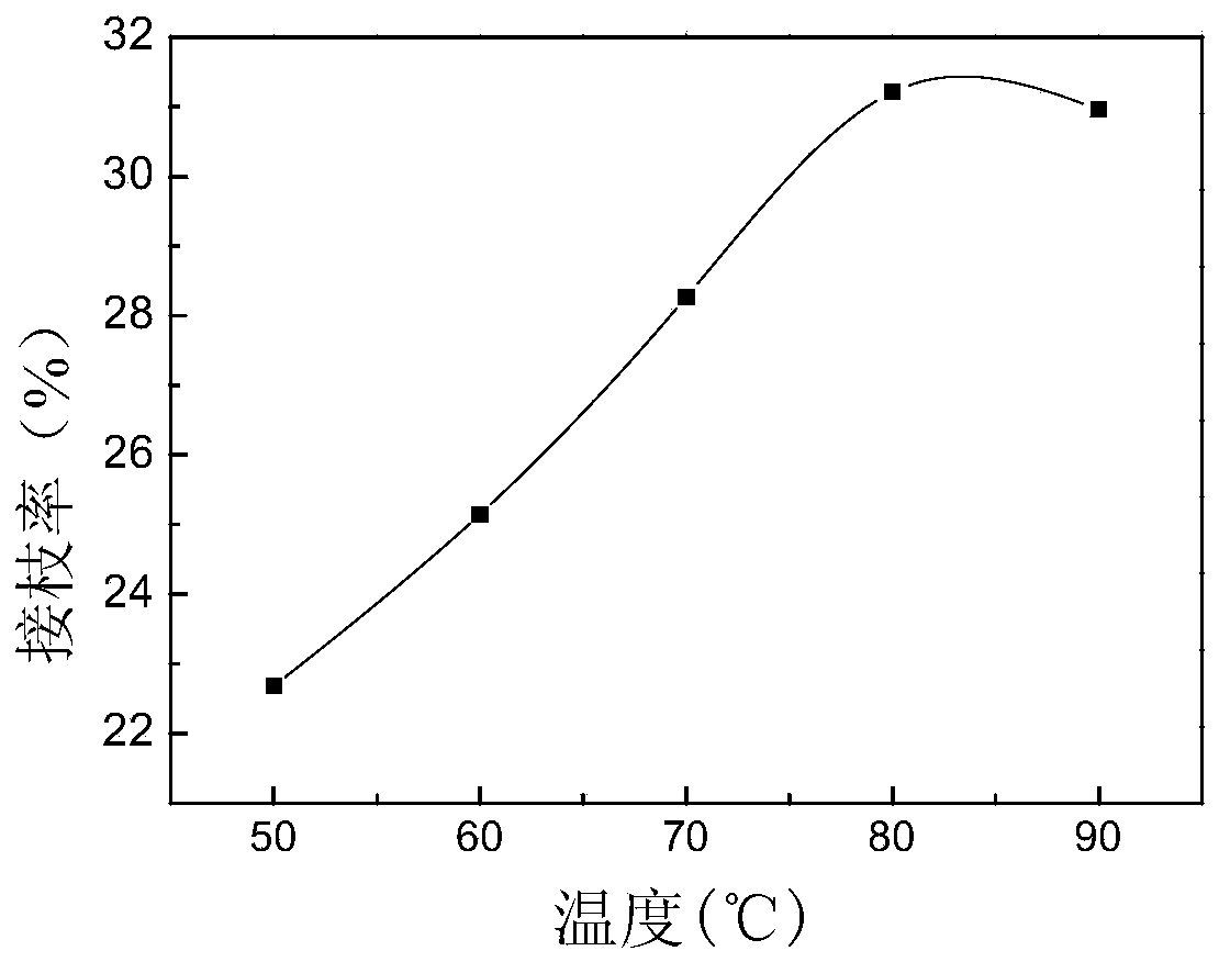 Method for preparing coal-based composite chelating agent from triethylene tetramine as raw material