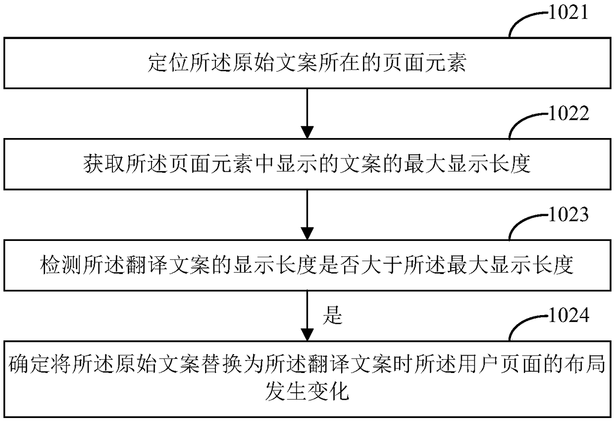 User page layout detection method and device, and electronic device