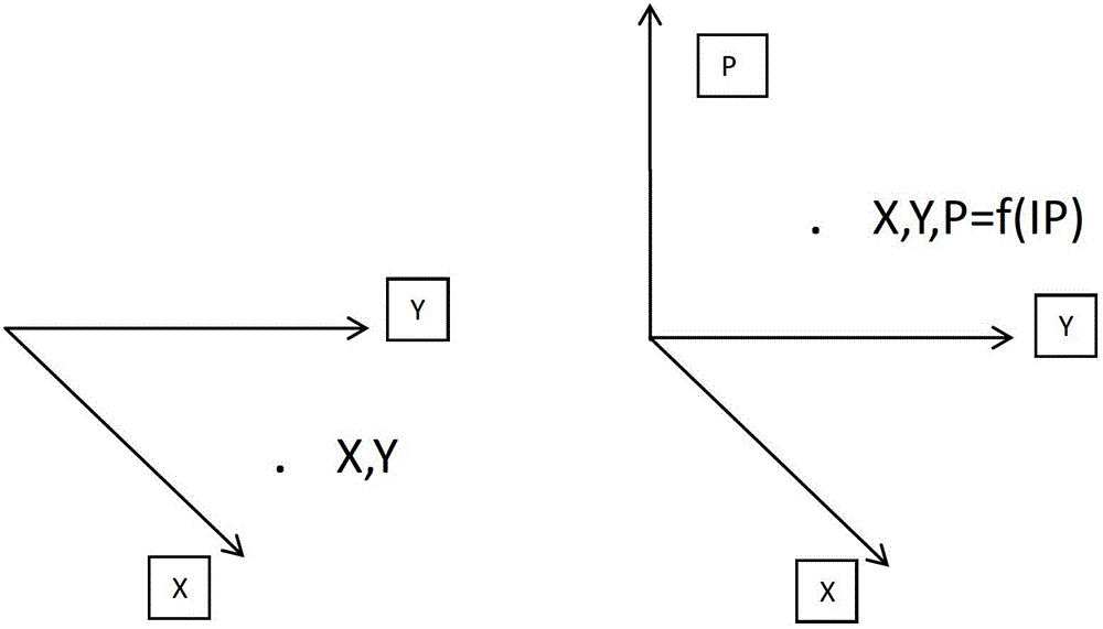 A method and system for extending gis data structure based on ip address