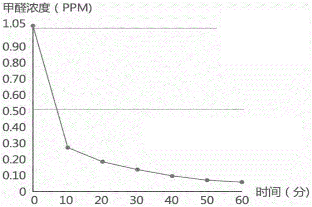 High-efficiency photocatalyst - preparation method of nano titanium dioxide hydrocolloid