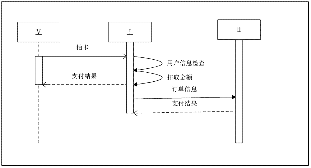 Dynamic payment system and method based on asynchronous communication technique