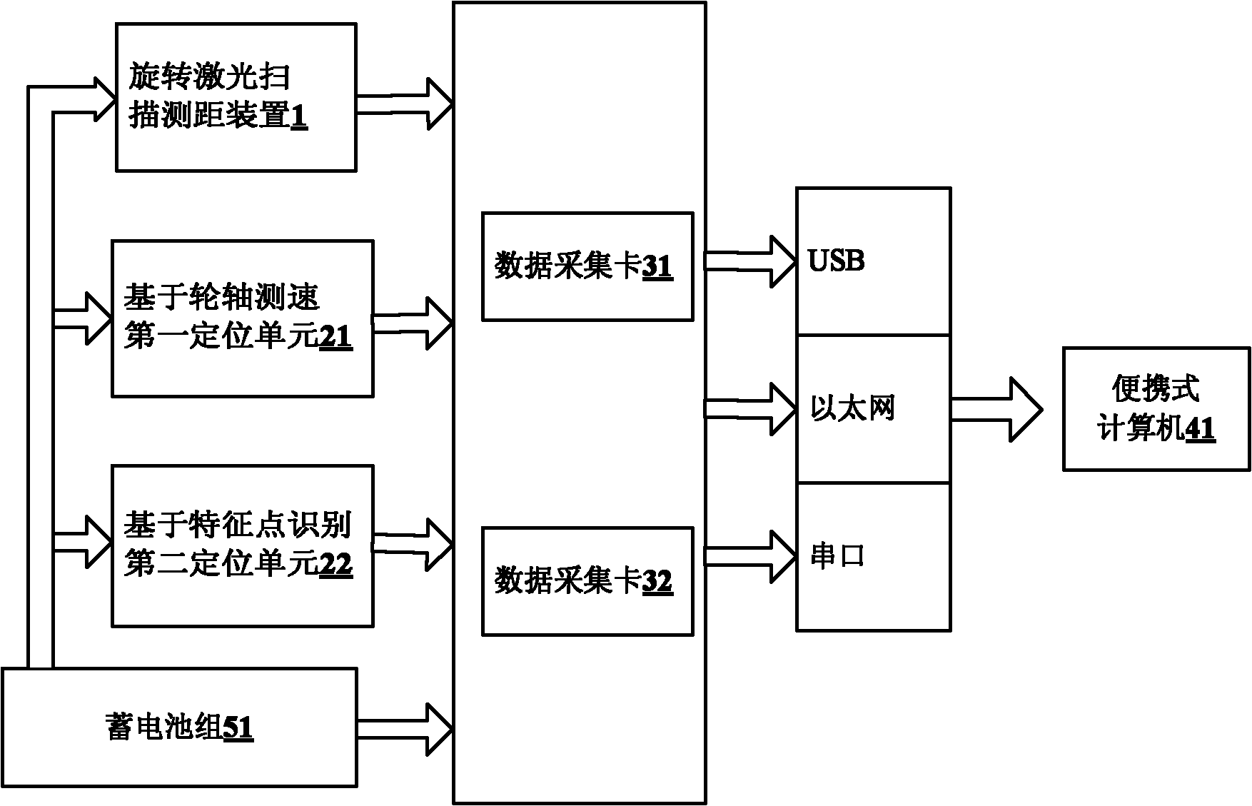 Line full section automatic detection system