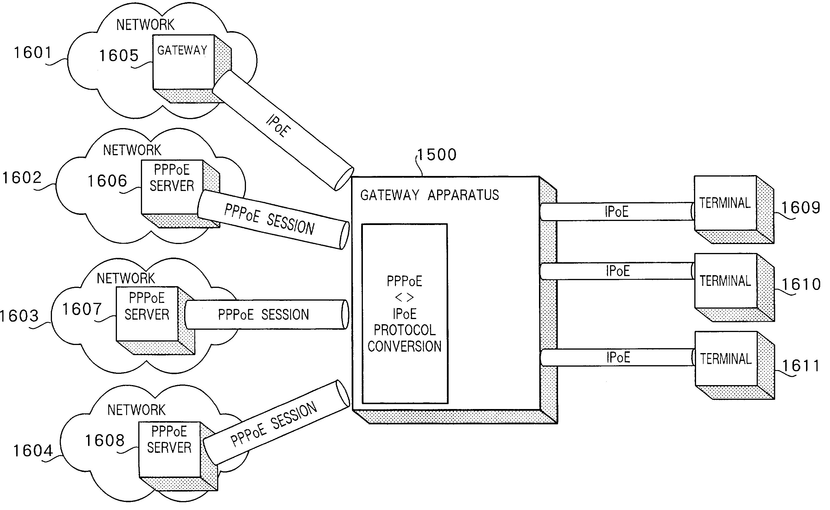 Gateway apparatus and its controlling method
