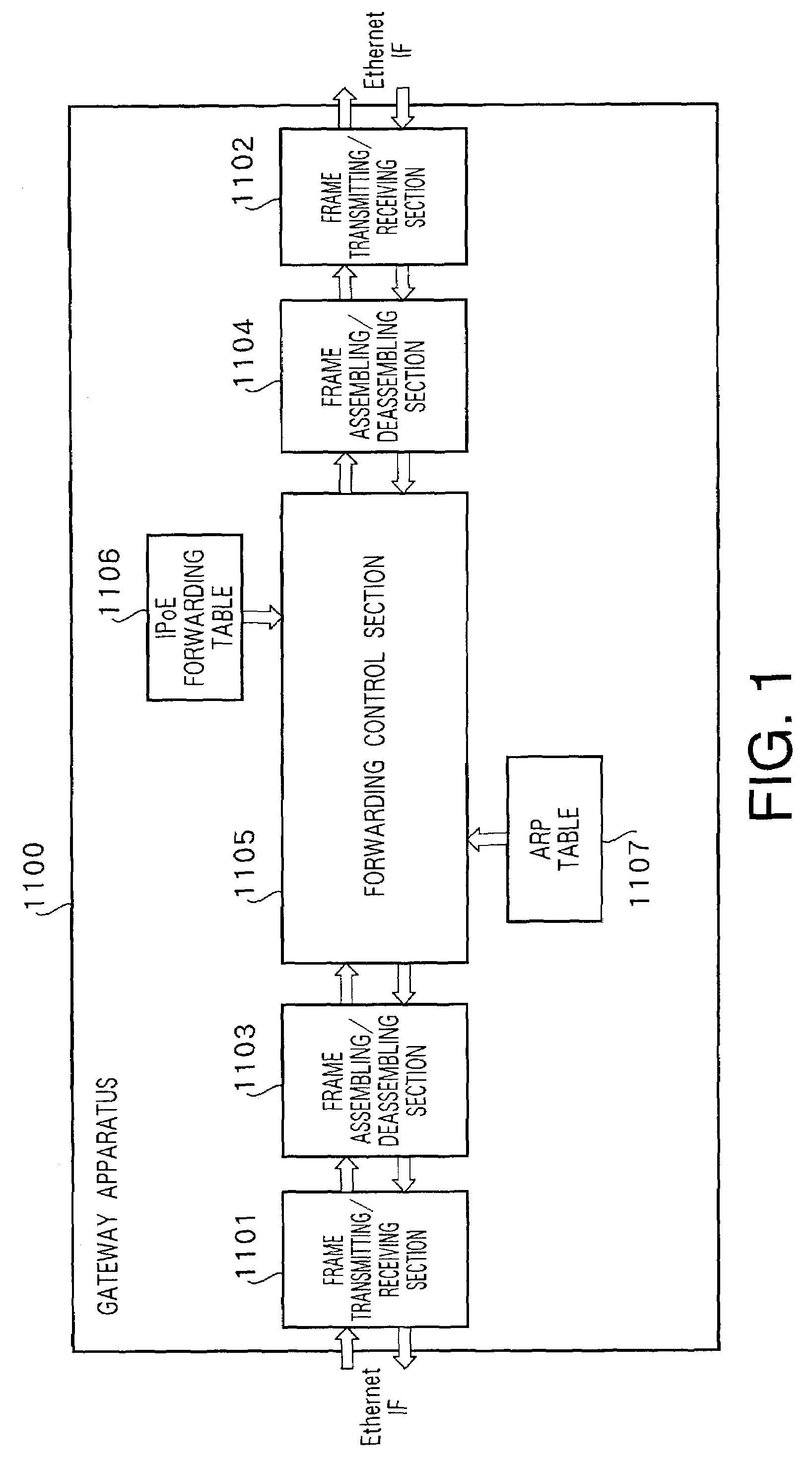 Gateway apparatus and its controlling method