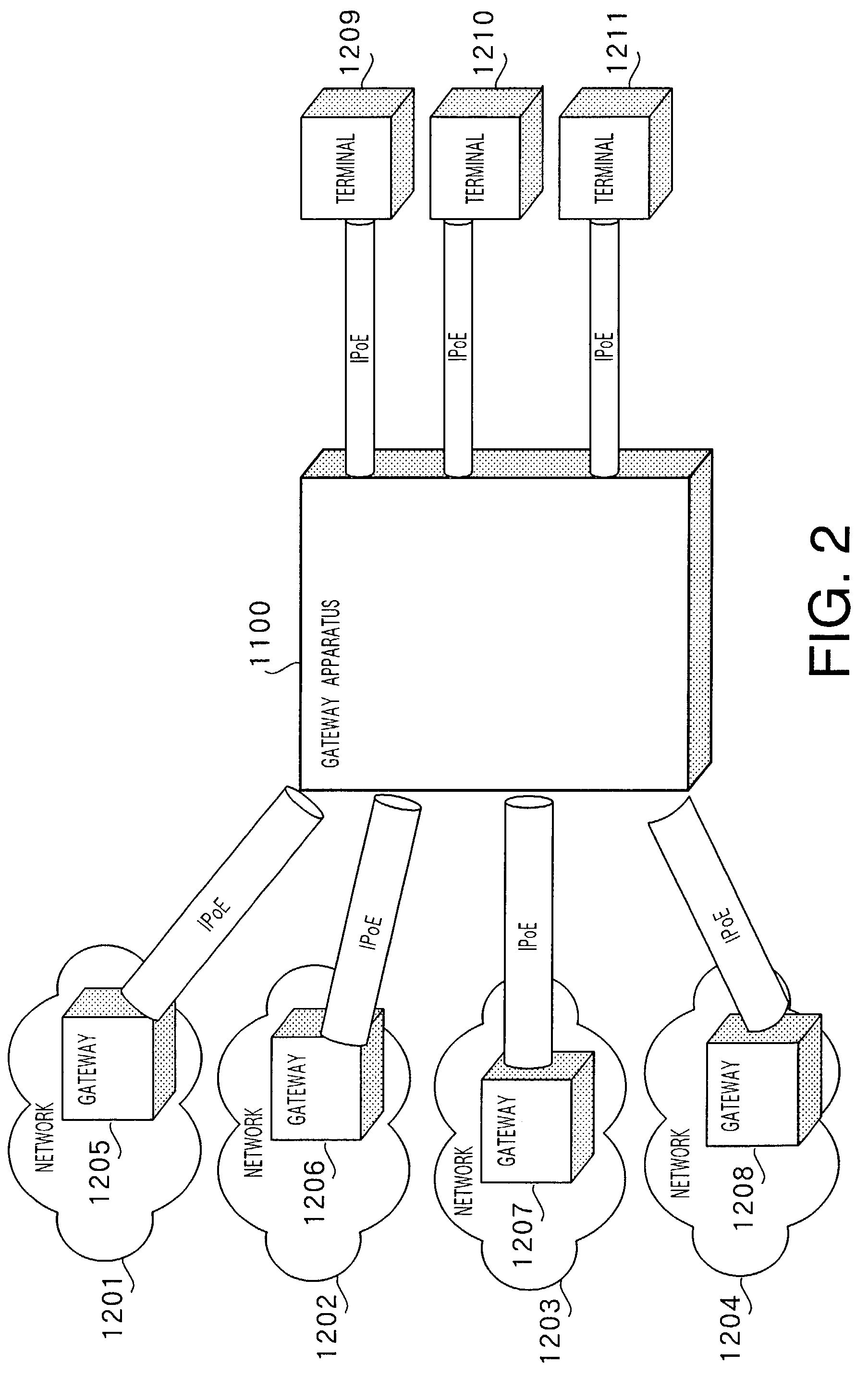 Gateway apparatus and its controlling method