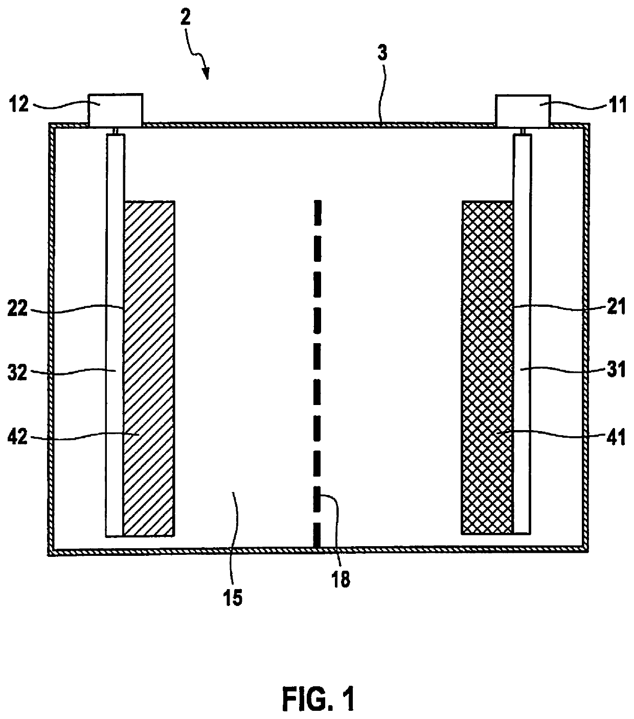 Active material for a positive electrode of a battery cell, positive electrode, and battery cell