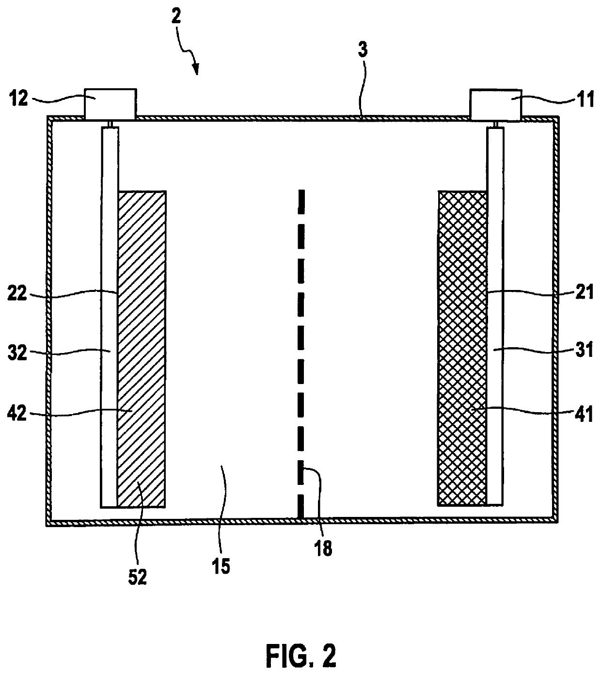 Active material for a positive electrode of a battery cell, positive electrode, and battery cell