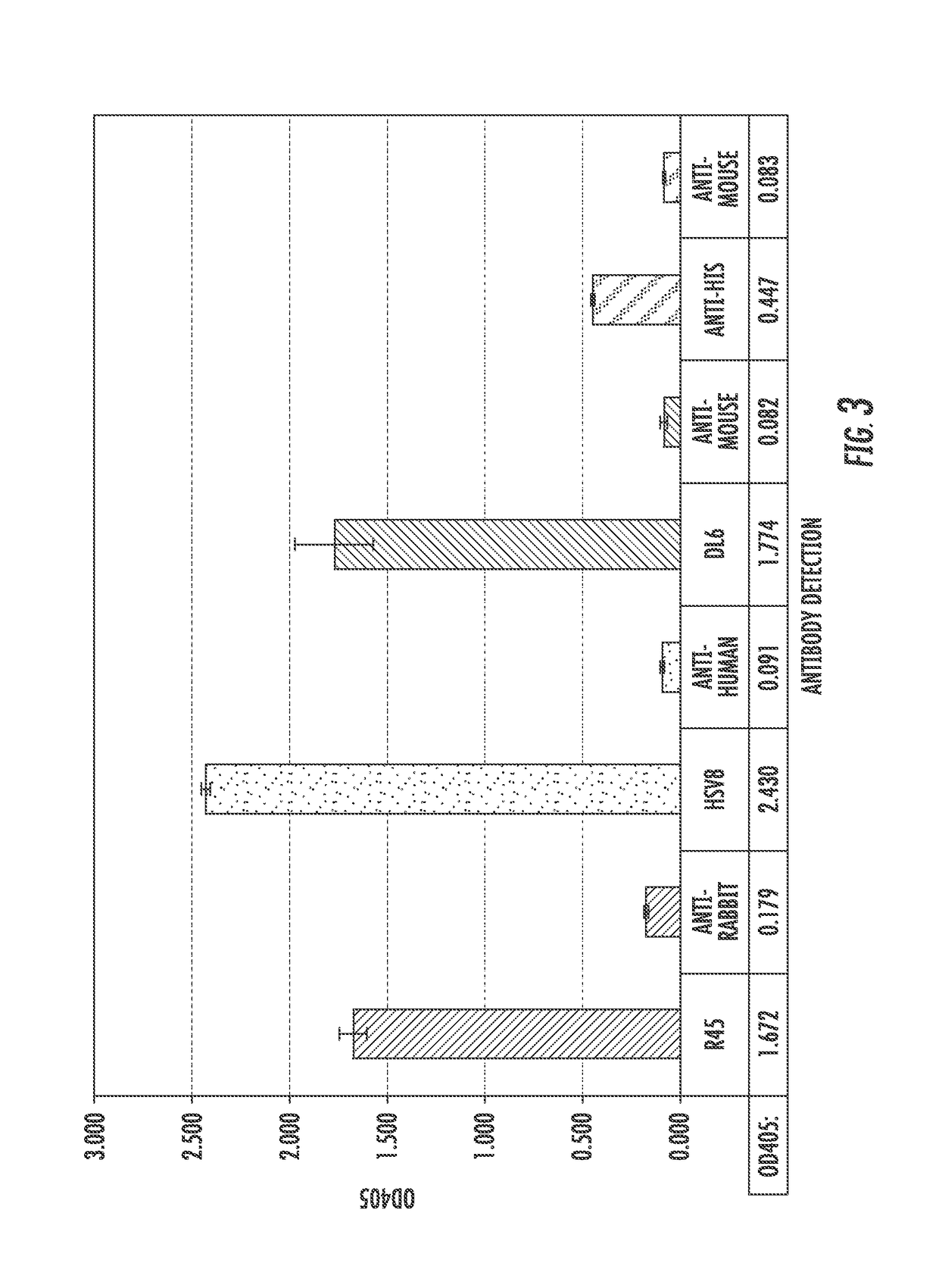 Antimicrobial compositions comprising single domain antibodies and pseudomonas exotoxin