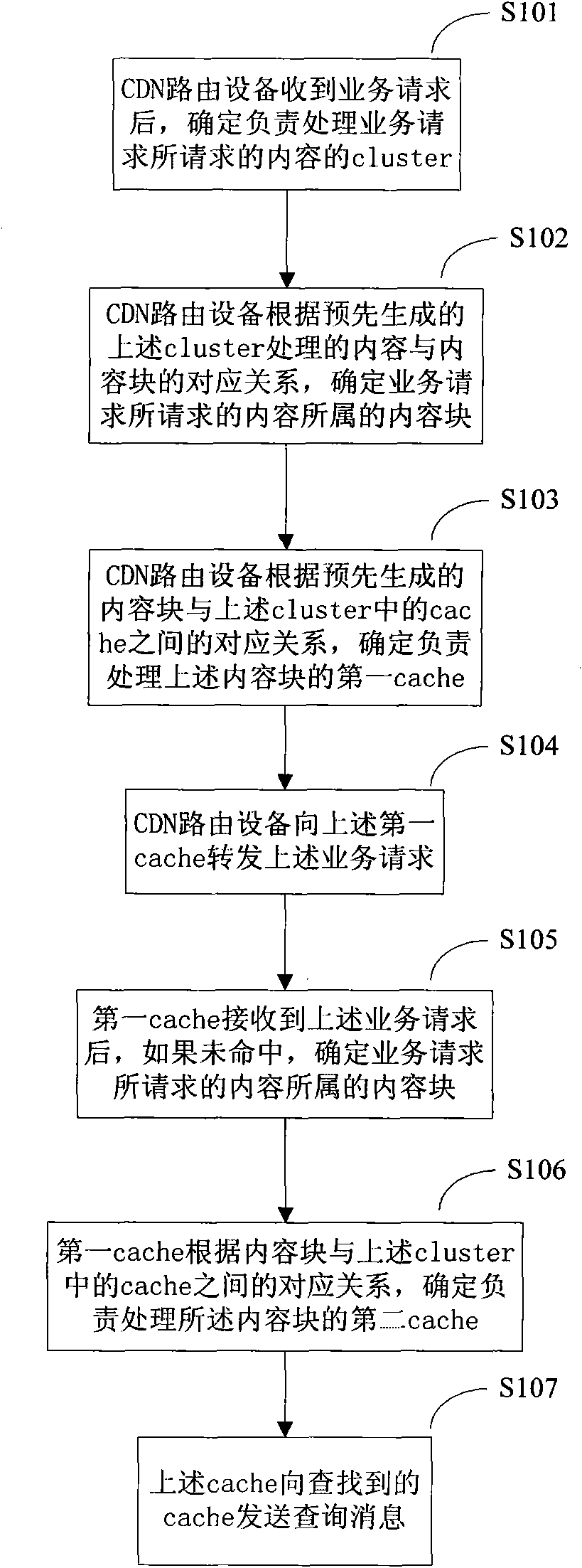 Cache sharing method and device for content delivery network