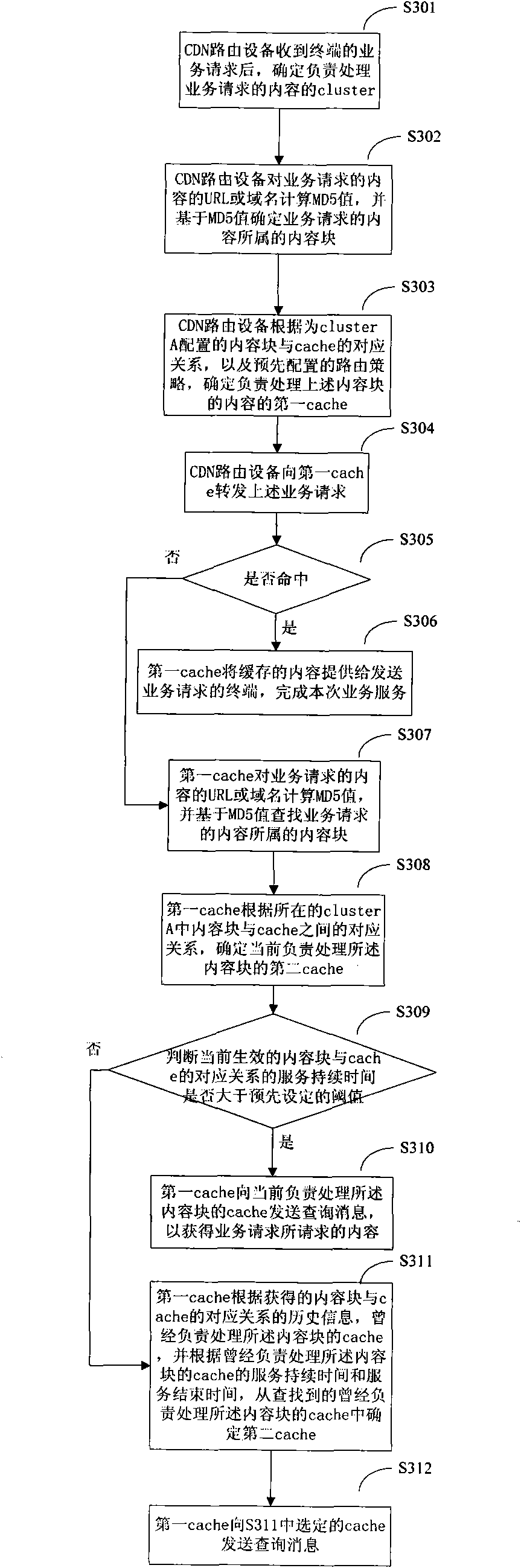Cache sharing method and device for content delivery network