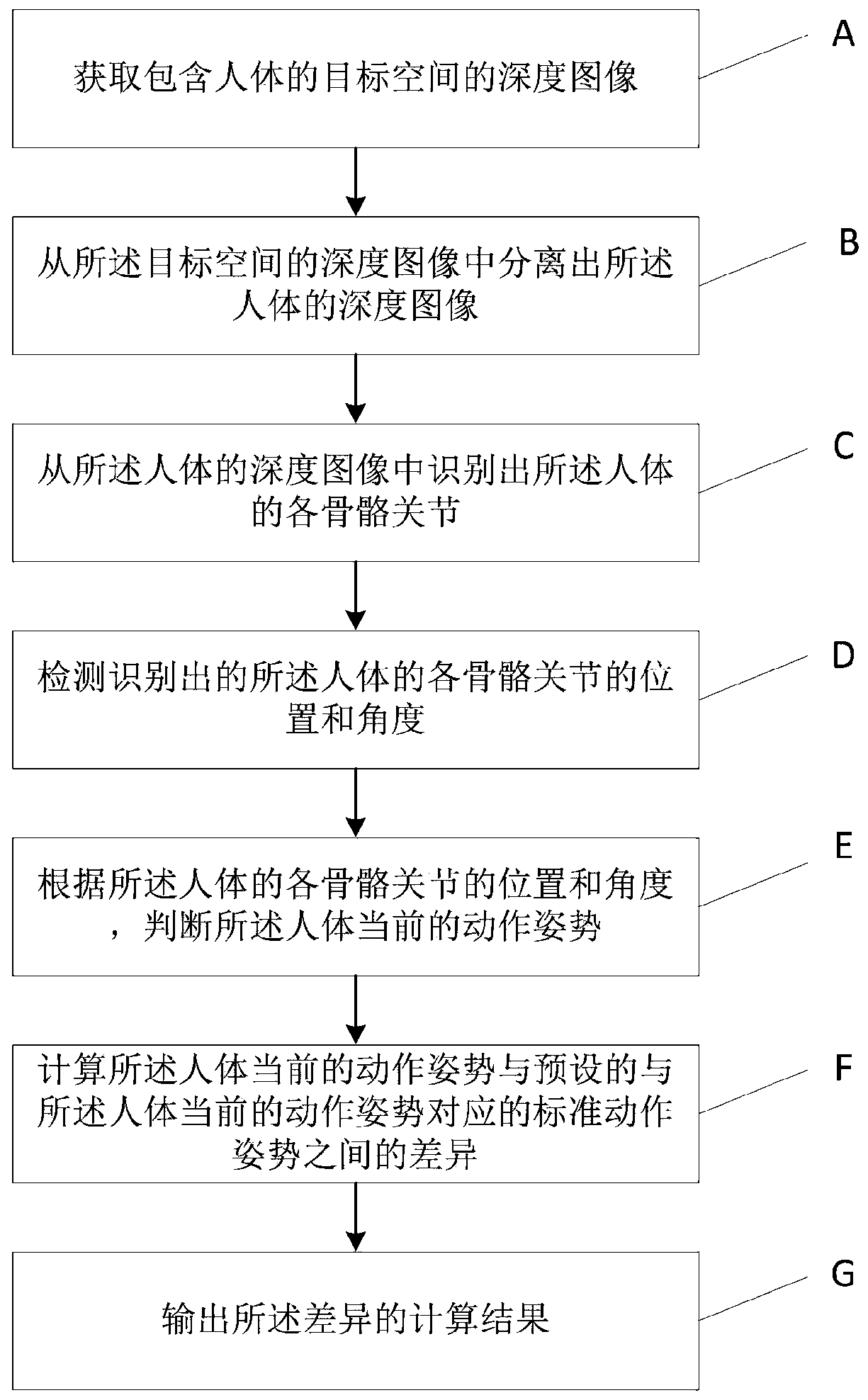 Action recognition and comparison method and system, computer storage medium and electronic device