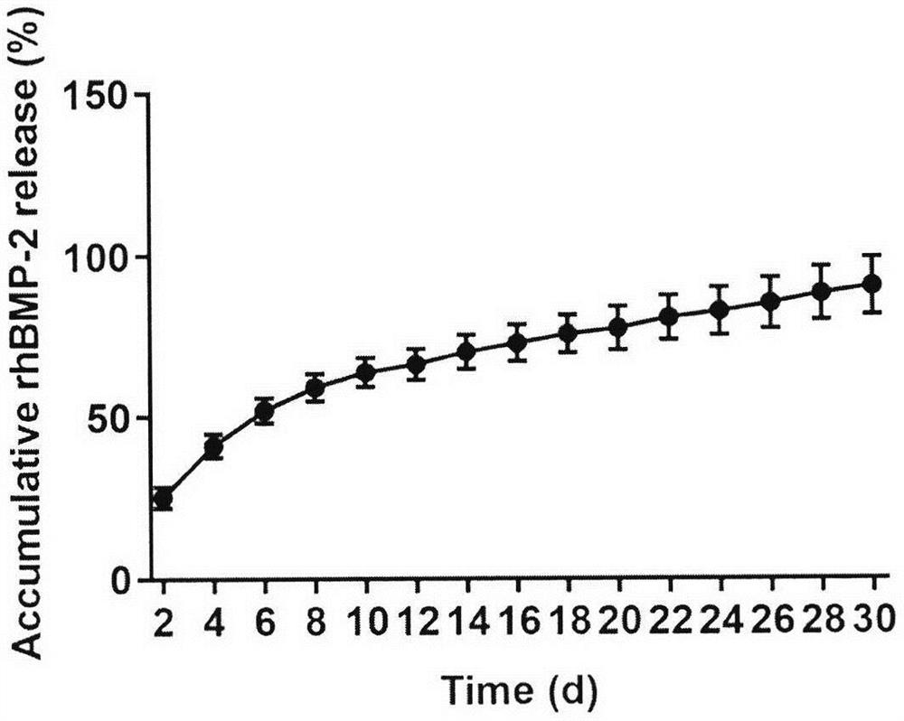 Injectable rhBMP-2-containing bone repair hydrogel and preparation method thereof