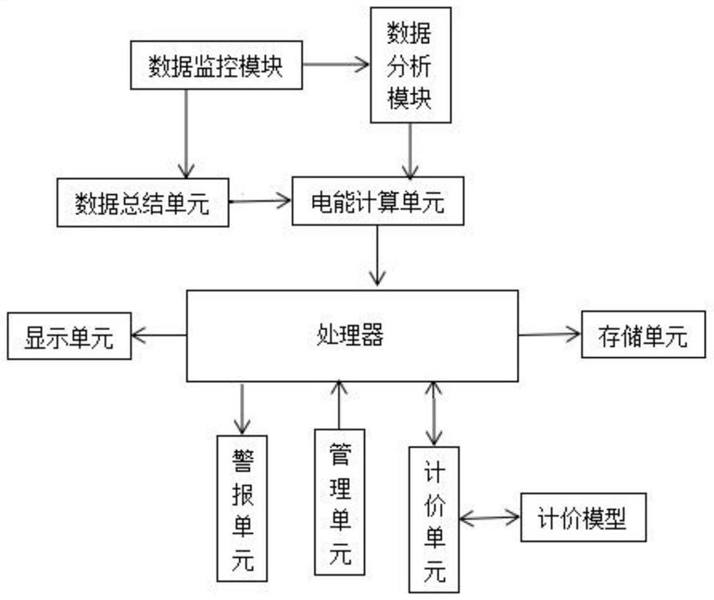 Grid-connected interface monitoring system for distributed generation connected to public grid