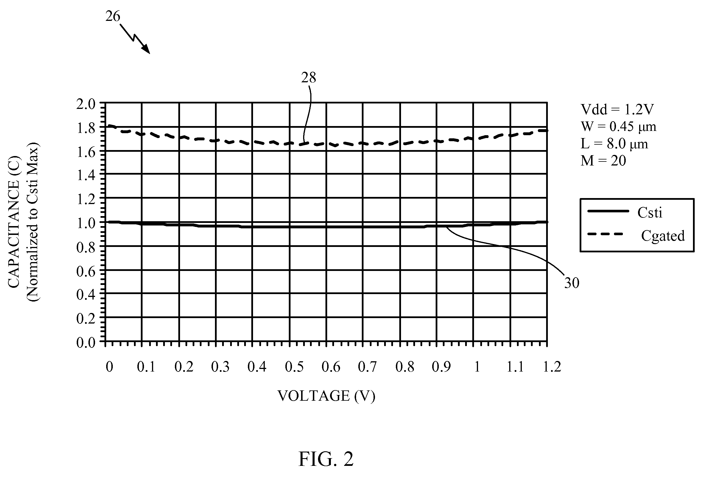 Gated diode having at least one lightly-doped drain (LDD) implant blocked and circuits and methods employing same