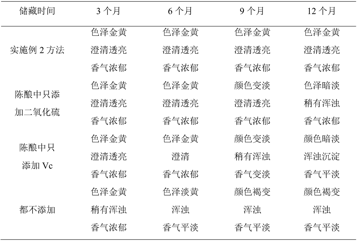 A brewing method of Chinese wolfberry fruit wine