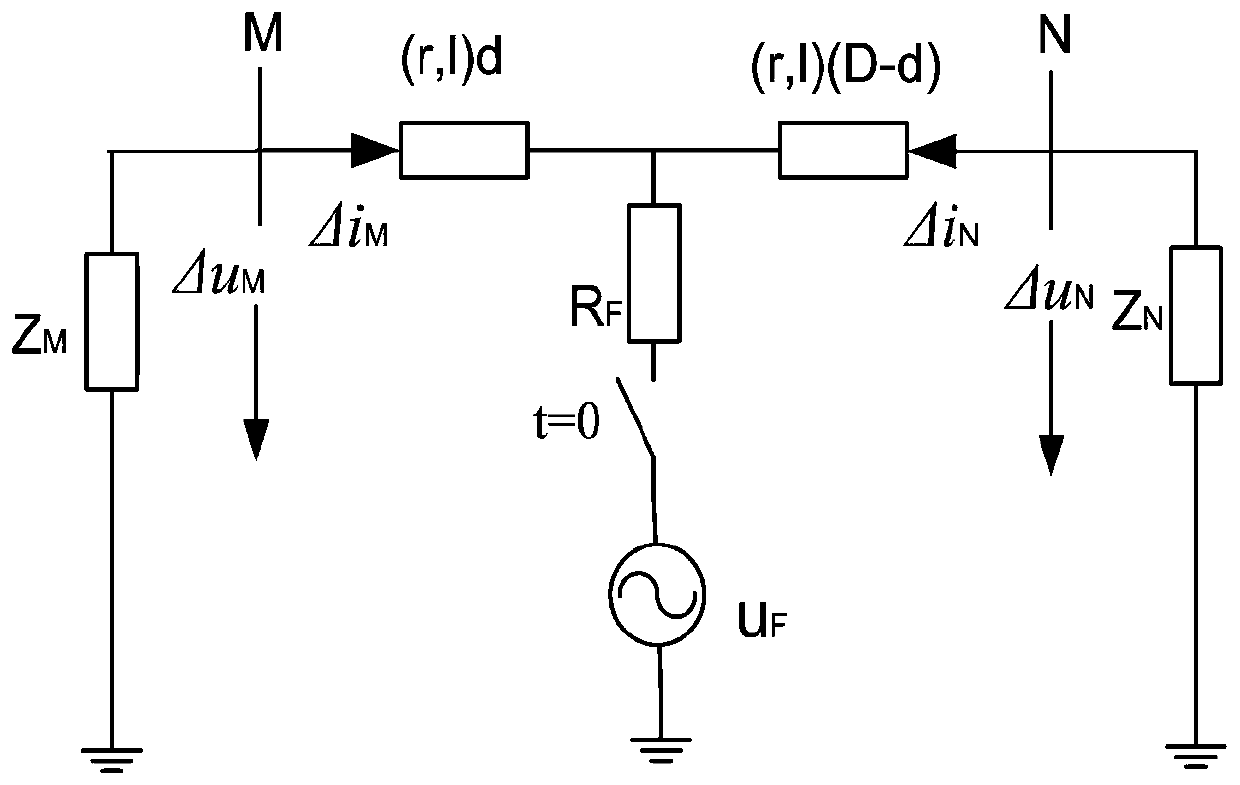 Single-end holographic frequency domain fault location method for high-voltage transmission lines