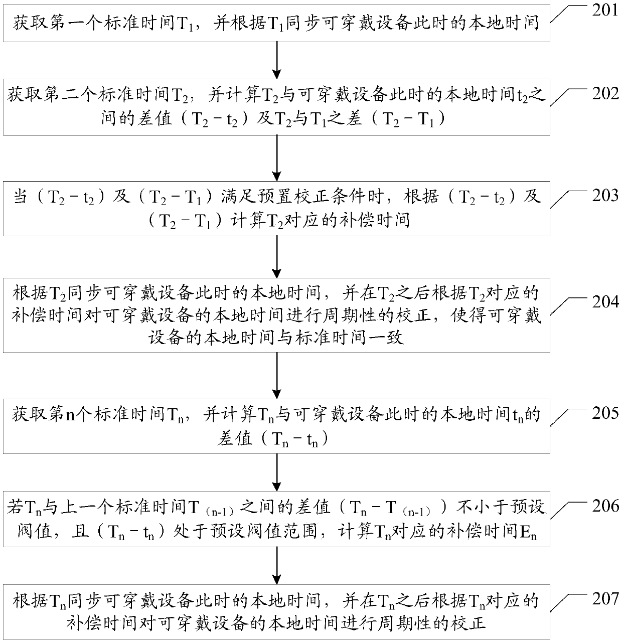 Wearable device time calibration method and wearable device