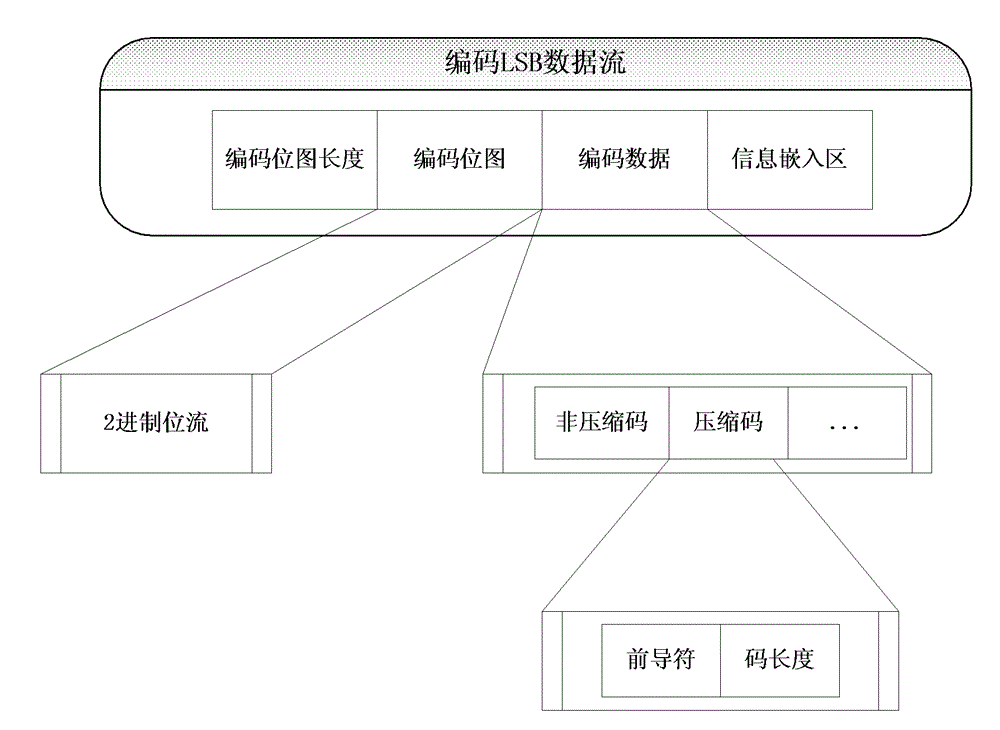 Method and device for processing image