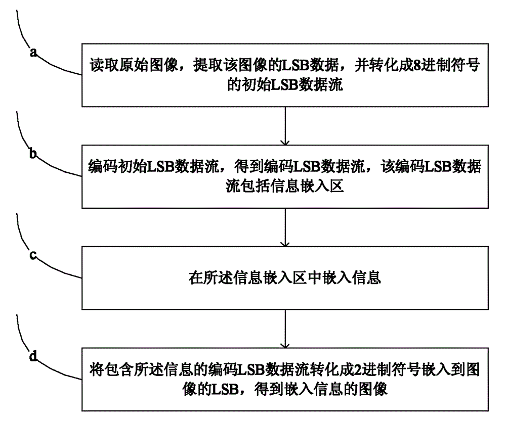 Method and device for processing image