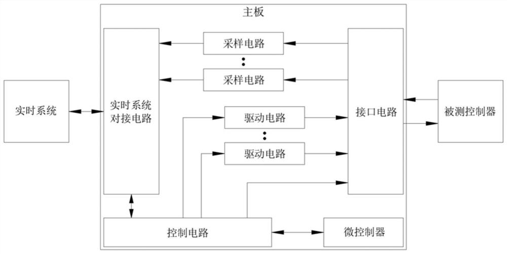 Digital signal conditioning device