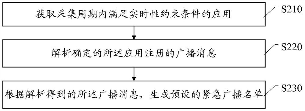 A broadcasting method and mobile terminal