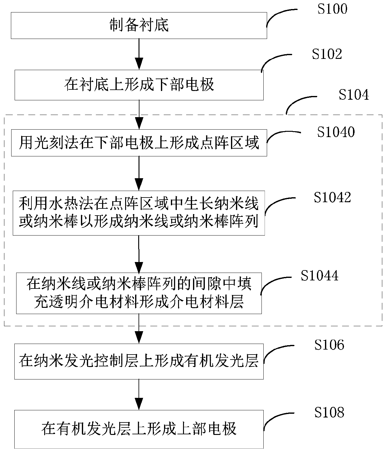 Nano light-emitting array, manufacturing method thereof, and nano light-emitting device