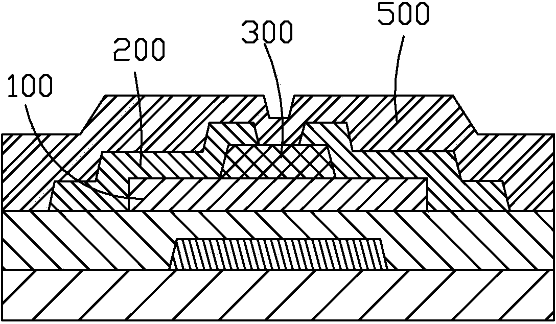 Method for manufacturing thin film transistor substrate