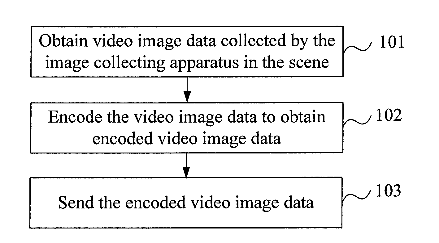 3D video communication method, sending device and system, image reconstruction method and system