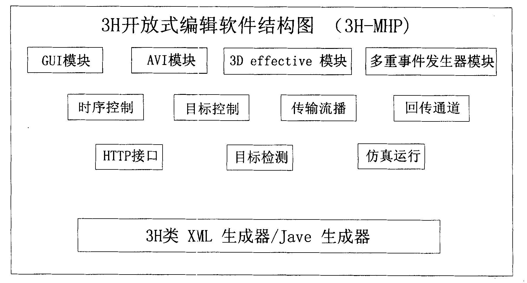 Interactive information processing system and method for digital television